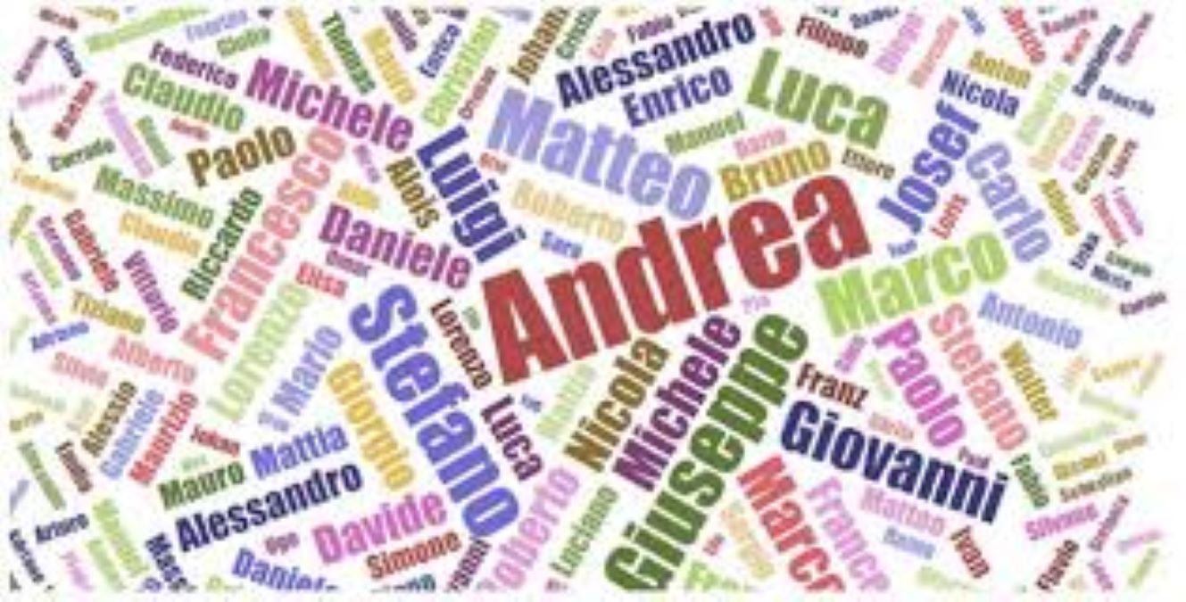 Il Significato Del Nome Giuseppe Origine e significato dei nomi. Giuseppe dall’ebraico Yoseph - Il